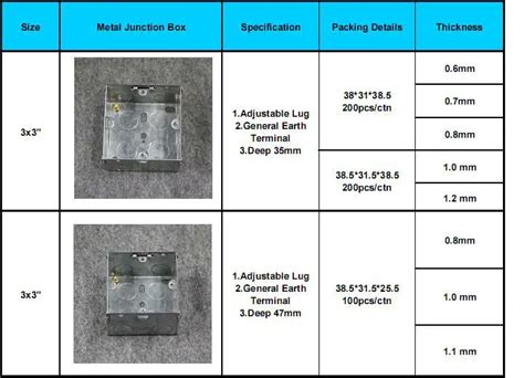 electrical socket back box depth|electrical socket back box size.